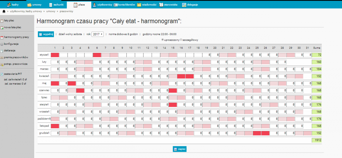 Co zawiera harmonogram czasu pracy?