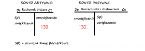 ksiegowanie-konto1
